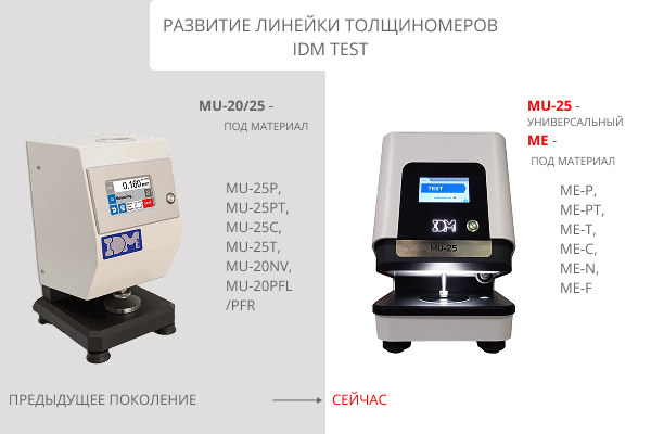 Idm Test Развитие линейки толщиномеров IDM Test